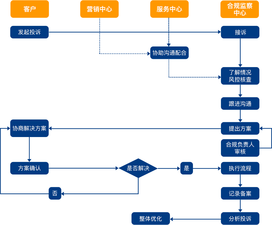 ABC亚商投顾